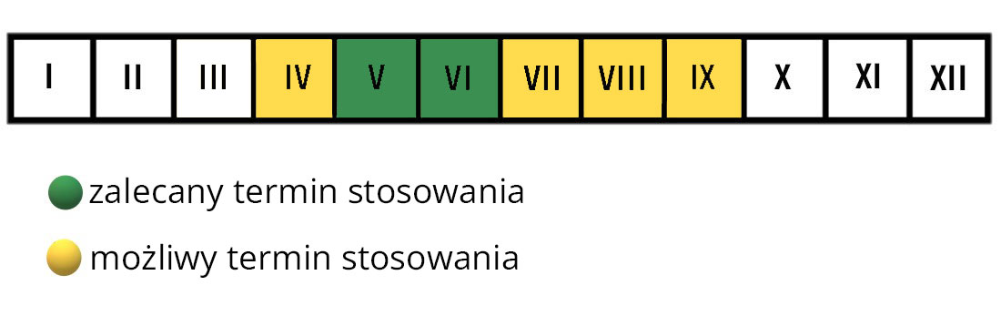 Deltam - termin stosowania